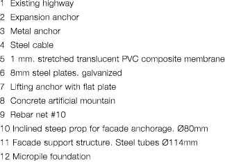 1 Existing highway 2 Expansion anchor 3 Metal anchor 4 Steel cable 5 1 mm  stretched translucent PVC composite membra   