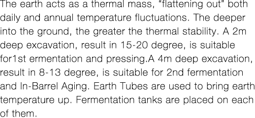 The earth acts as a thermal mass,  flattening out  both daily and annual temperature fluctuations  The deeper into th   