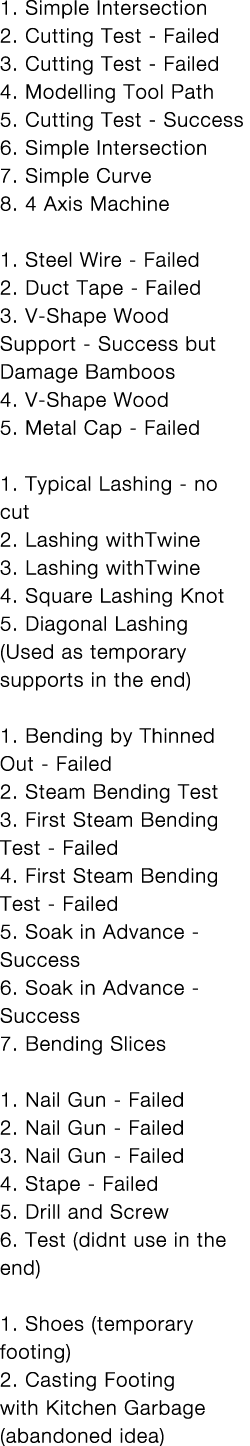 1  Simple Intersection 2  Cutting Test - Failed 3  Cutting Test - Failed 4  Modelling Tool Path 5  Cutting Test - Suc   
